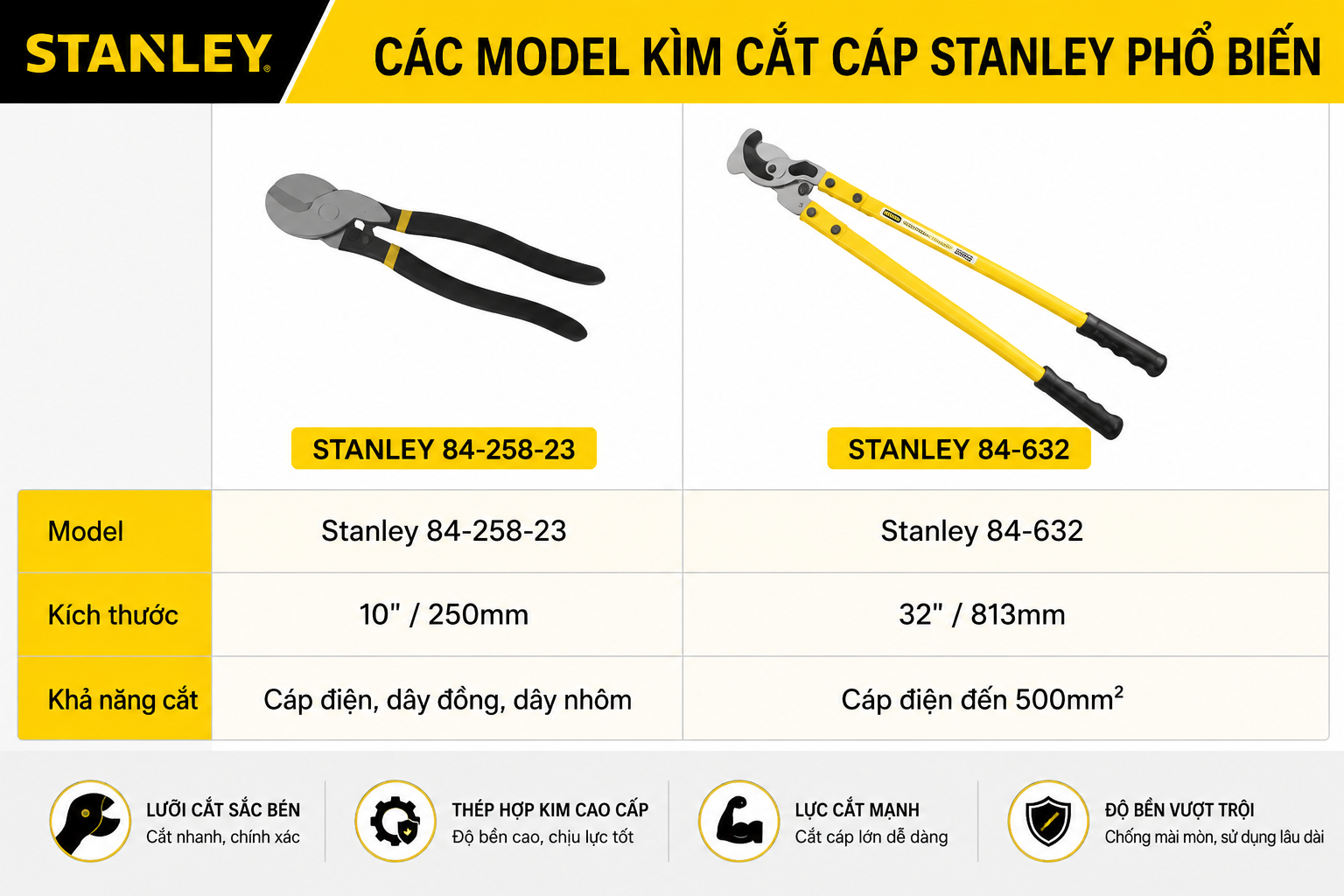 Kim Khí Hải Phòng | Vật tư kim khí & dụng cụ chính hãng | Có VAT