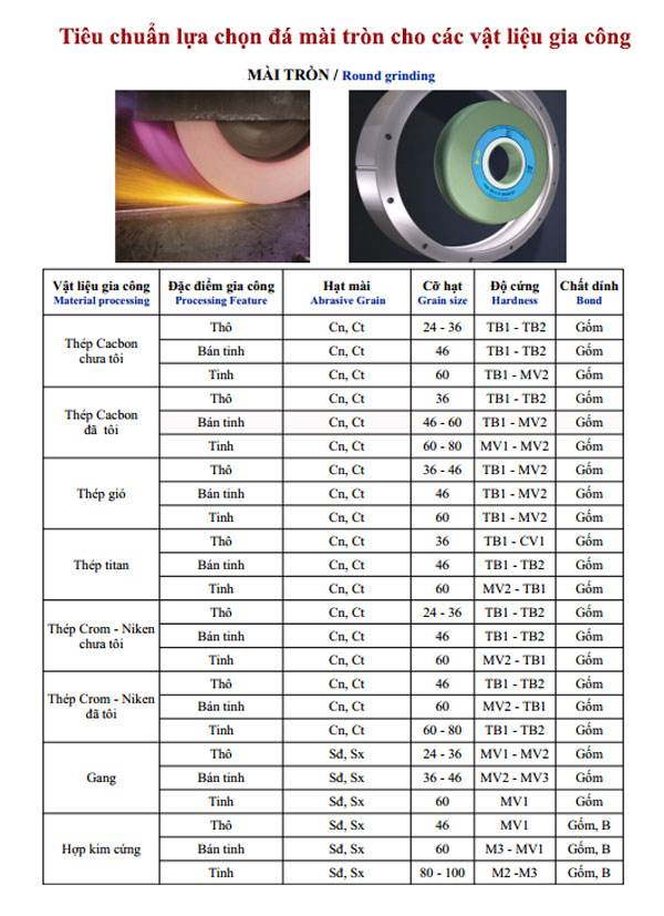 đá mài đá cắt hải dương