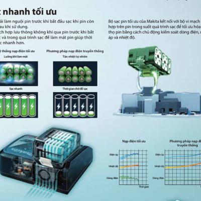 Hướng dẫn sử dụng bảo quản pin của Makita